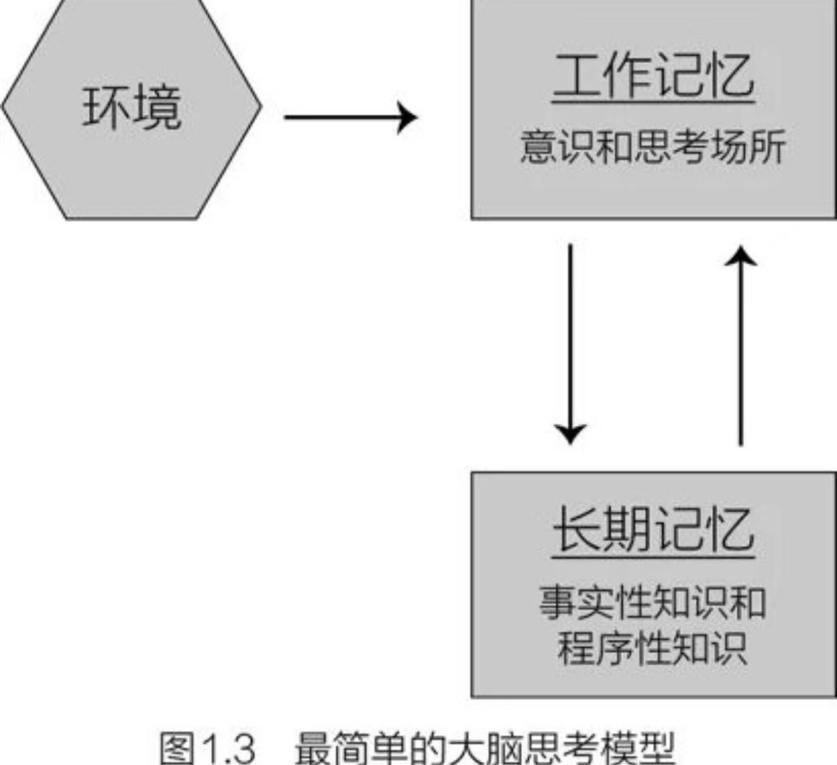 汉诺塔问题示意图